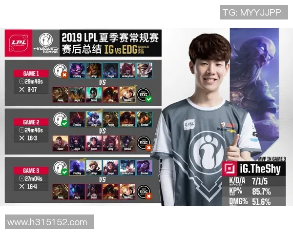 数据分析探讨IG战术表现及其对比赛结果的影响