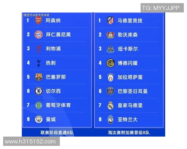 欧冠八强抽签完整视频回放及媒体现场报道回顾